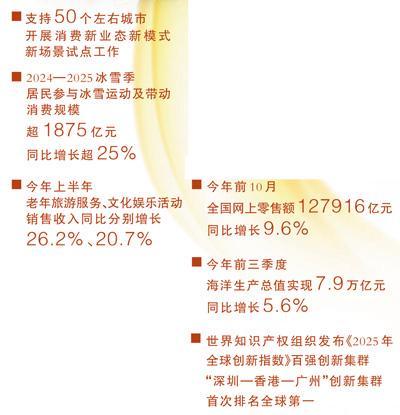 2025這些“經(jīng)濟”持續(xù)成長壯大 新業(yè)態(tài)激發(fā)新動能