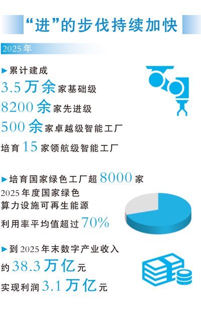 大国工业韧性强 各地生产繁忙景象