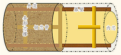 青铜神树如何铸成