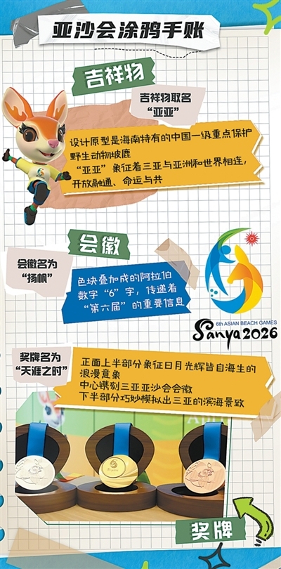 椰风海韵 相约三亚（聚焦亚沙会）