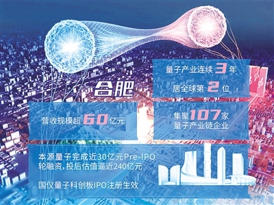 资本抢滩量子赛道 合肥凭何成主场