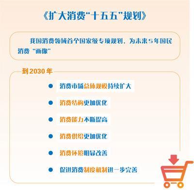 60万亿元，打开消费增长新空间 激发市场活力