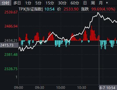 A股三大指数集体低开，港股高开恒生指数涨0.22% 滚动播报 旅游、酒店股走低