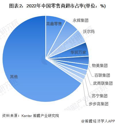 永辉把胖东来当救命稻草 二次调改销售额激增