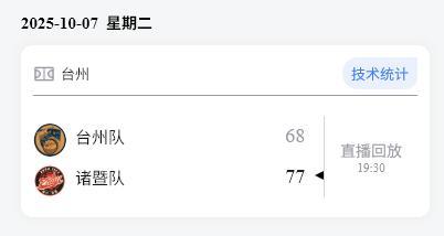 诸暨昂首挺进浙BA八强 胜利晋级