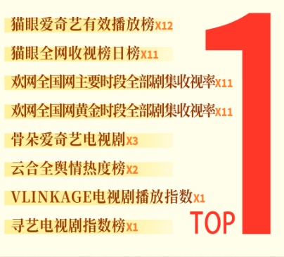 《冬去春来》燃情收官，品质好剧讲述时代故事