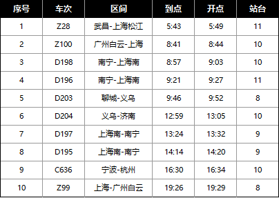 杭州新增高铁直达广东汕头 7小时畅达汕头