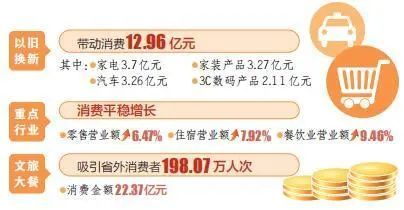 山西省全省消费市场热力值飙升