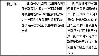 老龄化下超龄劳动者如何维权 权益保障亟待完善