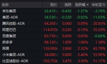 英偉達(dá)重奪全球市值第一頭銜,，美三大股指全線收高 芯片股領(lǐng)漲市場(chǎng)