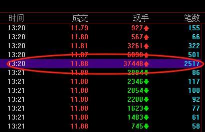 A股又见卡点涨停神预言 股民精准预言中通客车涨停板