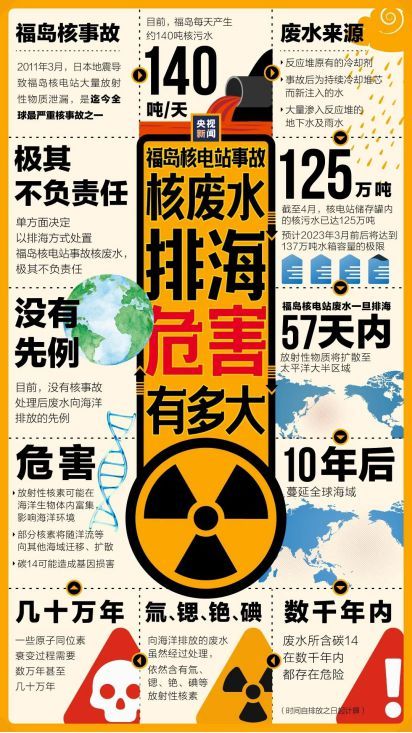 专家谈福岛核污染水排海长期影响 海洋生态与人类健康的隐形威胁