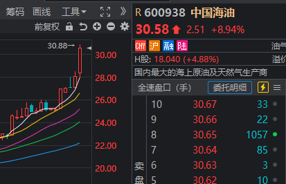 创业板指深成指双双涨逾1%，沪深京三市上涨个股近3500只