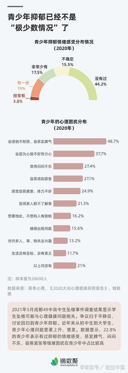 大学生活费一千 存下六百正常吗 城市差异明显