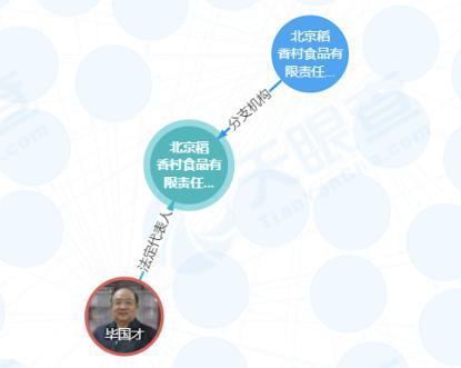 北京稻香村被罚款1.5万，涉安全生产违法行为