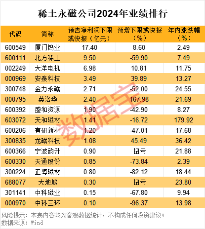 多家磁材公司已進(jìn)入機(jī)器人賽道