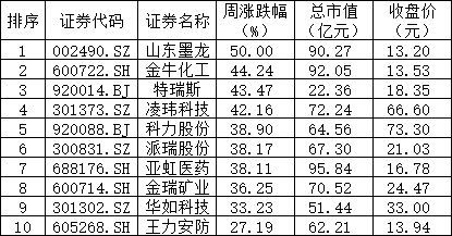 两个重磅炸弹！原油再暴涨，北美AI突发新利空，下周A股又慌了？市场动荡加剧