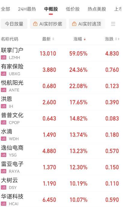 歷史首次 黃金期貨漲至3000美元 金價(jià)創(chuàng)歷史新高