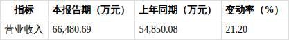 有研硅上半年净利润同比增25.71%