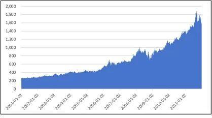 金价疯涨的底层逻辑 央行购金潮激动
