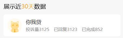 “你我贷”因违规被约谈却拒不回应整改,投诉破10万+、母公司净利大降