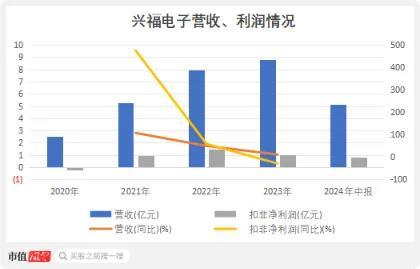 遥遥领先！打破外资垄断，核心技术国际先进，兴福电子：电子级磷酸市占率70%