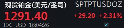 鉑金,、白銀異軍突起，誰是“黃金平替”？