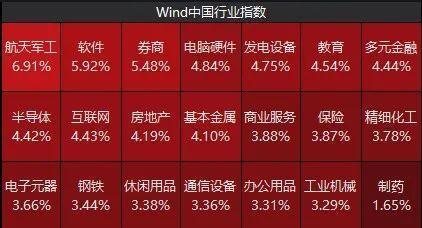 A股成交连续26个交易日破万亿