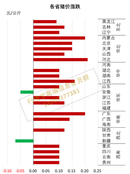 多地豬價逼近16元！警惕高價回調風險