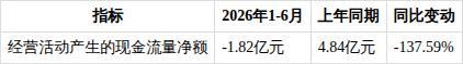 如何看待ST绝味2026年半年度报告 经营数据全面下滑引发担忧
