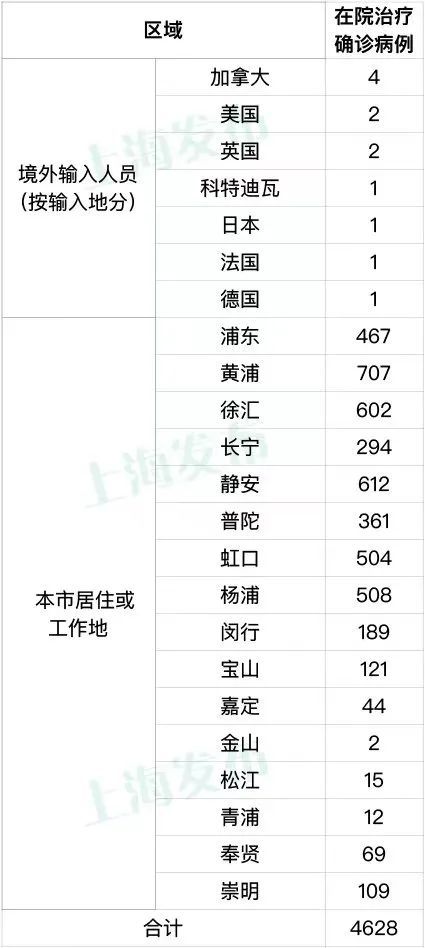 上海新增本土194+1487 死亡1例，累计死亡568例