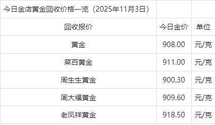 11月3日各大品牌金店详细报价 金价大幅波动