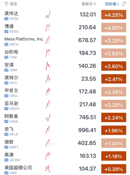 中概股大涨，市场等待英伟达最新财报