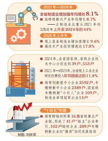 向“新”发力 战略性新兴产业集群崛起