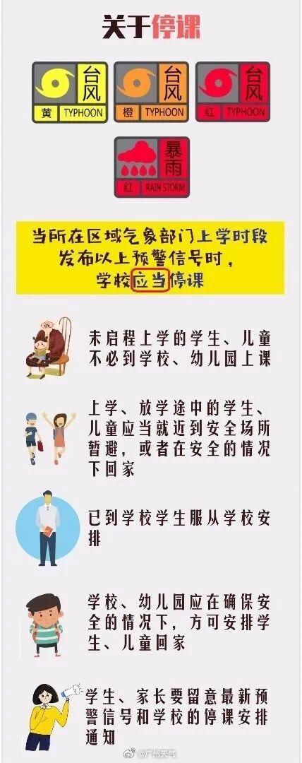 台风黄色预警 广州南沙区停课 风雨趋明显