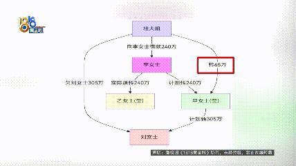 240万转错账户 女子崩溃 款项追回难