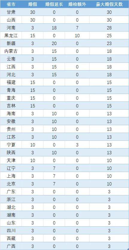 江苏多地婚姻登记处本周六正常上班 “七夕”新人领证不耽误