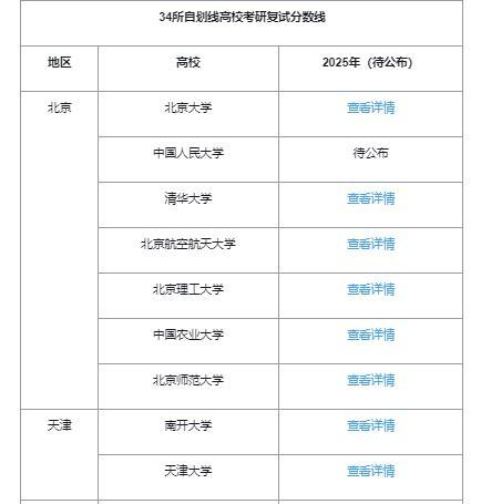 南開2025年研考分數(shù)線公布 多所高校已公開復試線