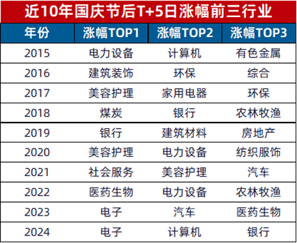 节后A股怎么走 历史数据揭示上涨概率