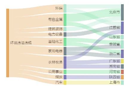 海翔药业控股子公司4400万元项目环评获原则同意