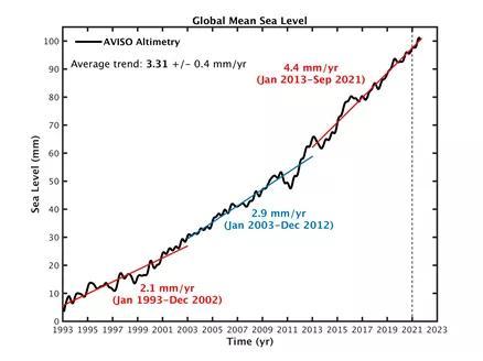 G20公报中“1.5℃”的气候目标背后有哪些国际博弈