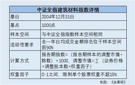 万亿投资“撬动”建筑产业链