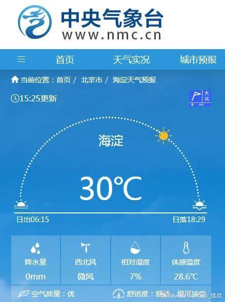 全國(guó)多地沖擊30℃ 即將暴跌20℃ 暖熱破紀(jì)錄