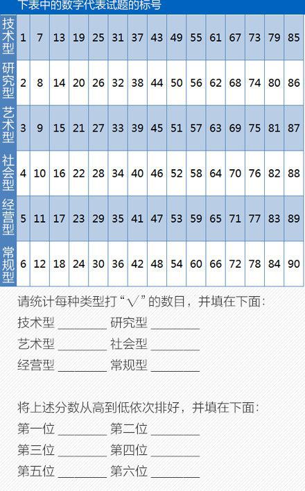 《人民日报》10分钟专业自测题！你究竟适合读什么专业？