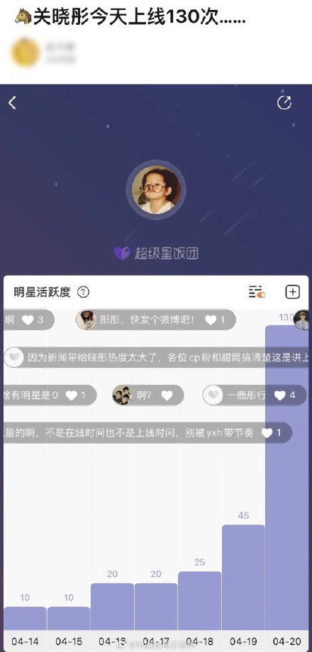 关晓彤ins头像被疑回应鹿晗粉丝:没分手 气不气