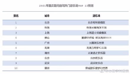 你准备去吗？环球影城将成国庆最热门游乐场