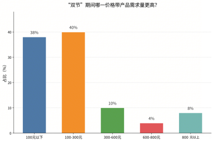 “双节”酒市调查报告｜酒说调研