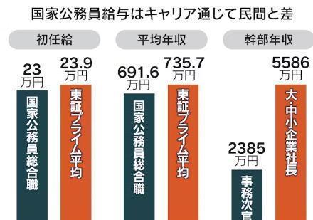 日本公务员频频醉酒失误 铁饭碗不再香