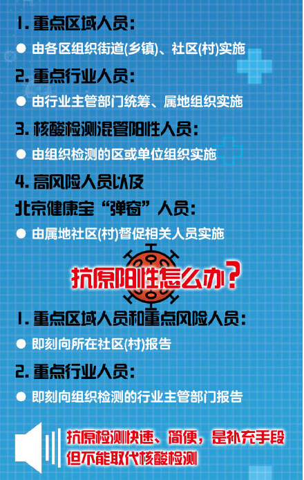 北京哪些人测抗原?怎么测?