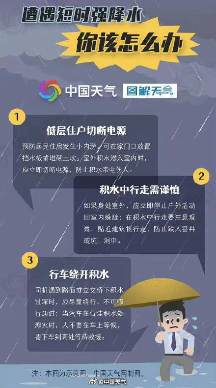 炸出一串单体雷暴云！华北东北今年最强对流过程开始：局地11级大风预警